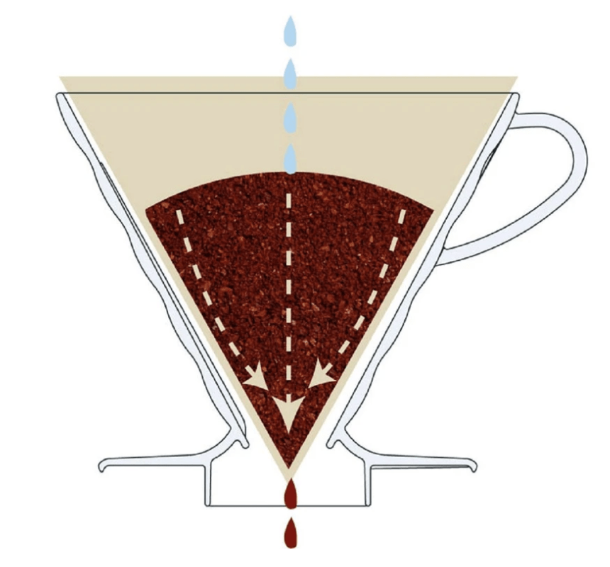 HARIO V60 02 陶瓷濾杯 咖啡壺組套裝 Ceramic Dripper Set (1-4杯) XVDD-3012WHARIO- Boring Jack