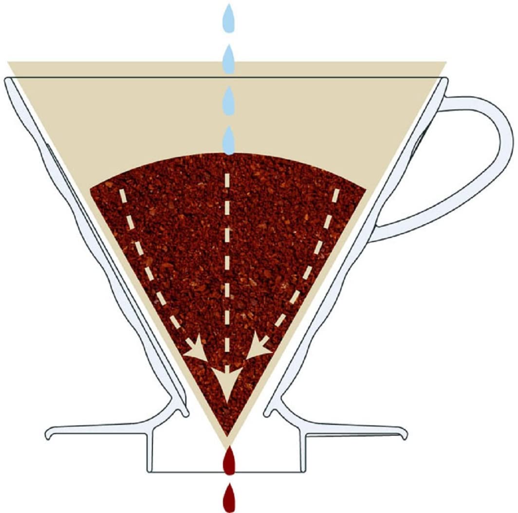 HARIO V60 透明 手冲咖啡樹脂濾杯 1-2 杯 Plastic Coffee Dripper VD-01T 附V60量匙 - Shoptake 生活雜貨